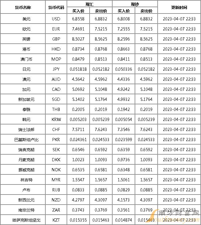今日匯率表更新，探索自然美景之旅，內(nèi)心的平和寧靜探尋