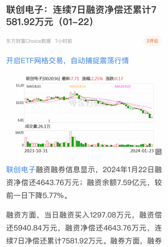 聯(lián)創(chuàng)電子股票股吧,聯(lián)創(chuàng)電子股票股吧，小巷深處的電子寶藏