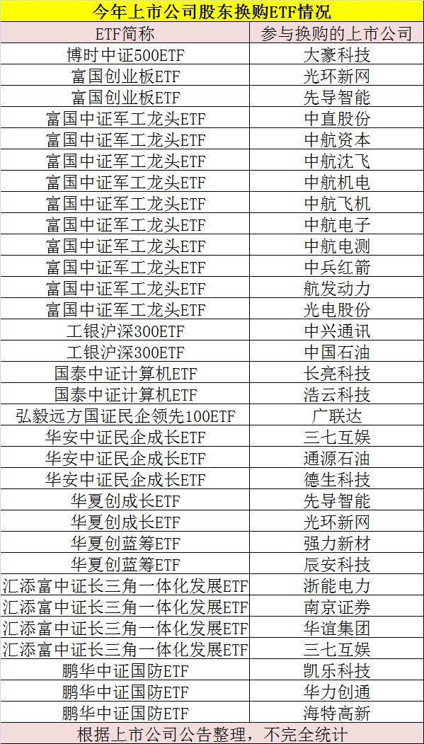 ETF與股票的深度對比與觀點闡述，解析二者的差異與特點