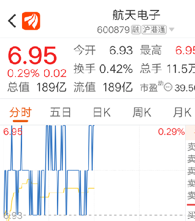 航天電子股票深度解析，投資機(jī)會(huì)與風(fēng)險(xiǎn)評(píng)估一網(wǎng)打盡！