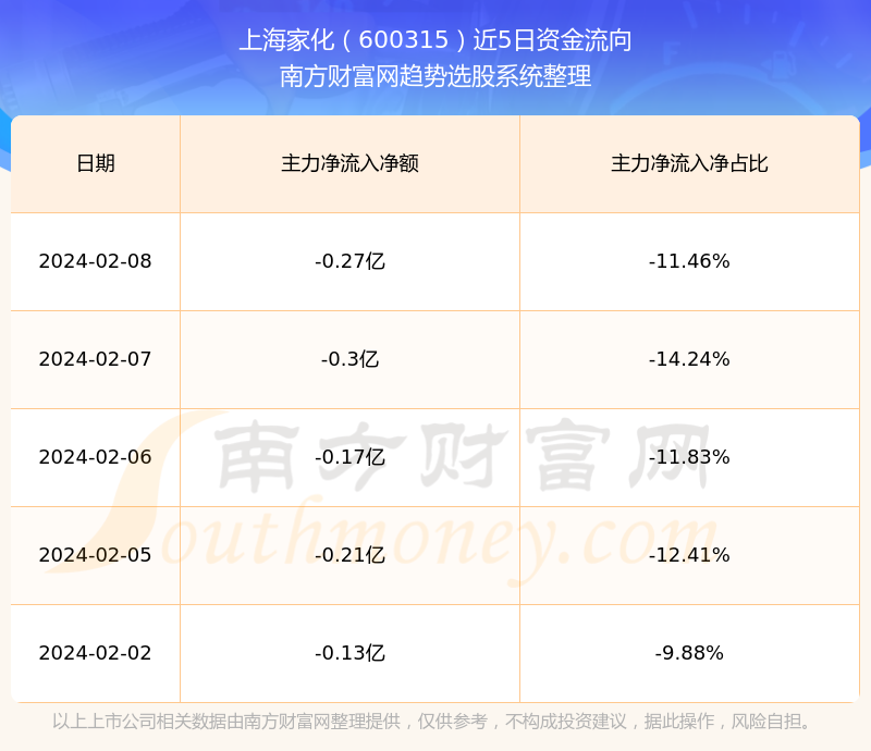 機(jī)遇與挑戰(zhàn)并存，600315股票行情下的學(xué)習(xí)與自信之舞