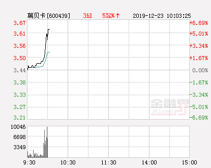 瑞貝卡股票行情,瑞貝卡股票行情，小巷深處的特色小店探秘