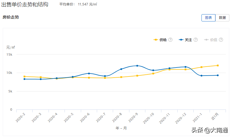 如皋2017年房?jī)r(jià)行情深度解析與預(yù)測(cè)分析