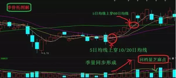 股票推薦，帶你踏上一場心靈與自然的雙重旅行，3只暴漲股等你挖掘！