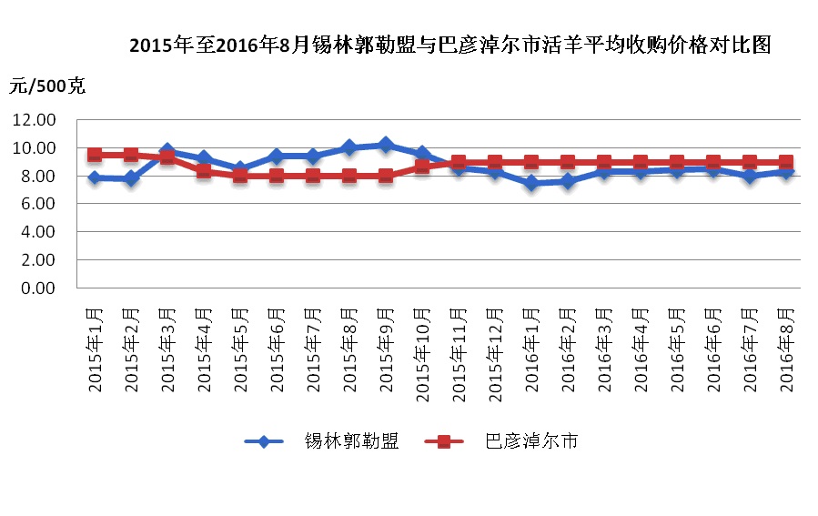 最新羊肉價(jià)格動(dòng)態(tài),最新羊肉價(jià)格動(dòng)態(tài)，變化中的市場(chǎng)，成長中的我們
