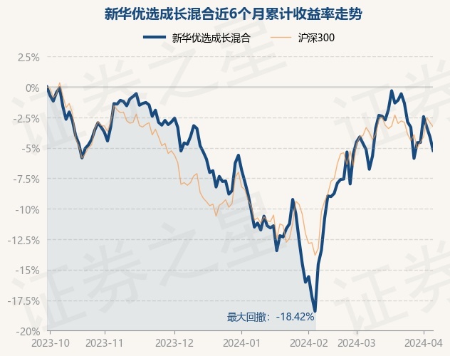 新華成長基金最新凈值公布，學(xué)習(xí)、變化，助力個人成長，成就更好的自己