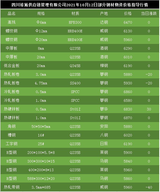 科技重塑鋼材市場，最新行情與智能體驗之旅