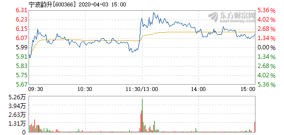 股票寧波韻升，深度探究潛力與價(jià)值