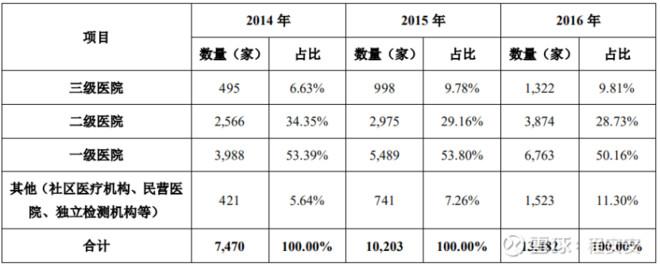 醫(yī)院股票之外，小巷深處的醫(yī)療寶藏探索