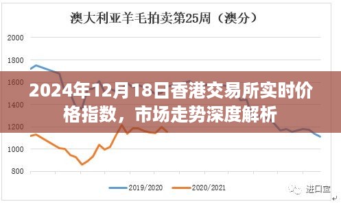 港股行情深度解析，市場(chǎng)走勢(shì)分析與展望