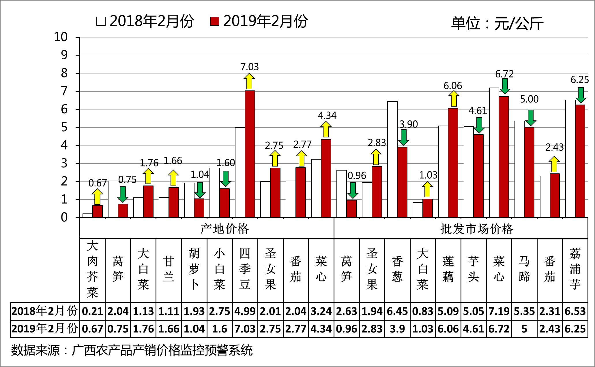 揭秘豆類行情風(fēng)云變幻，洞悉市場走勢！
