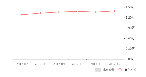 揭秘襄陽房價行情，家的溫暖與友情的深度