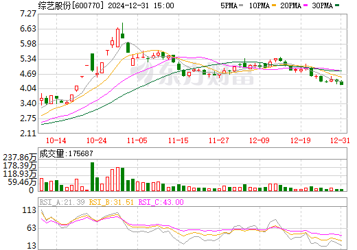 600770綜藝股份股票行情，與自然和諧共舞，探尋內(nèi)心寧靜之旅