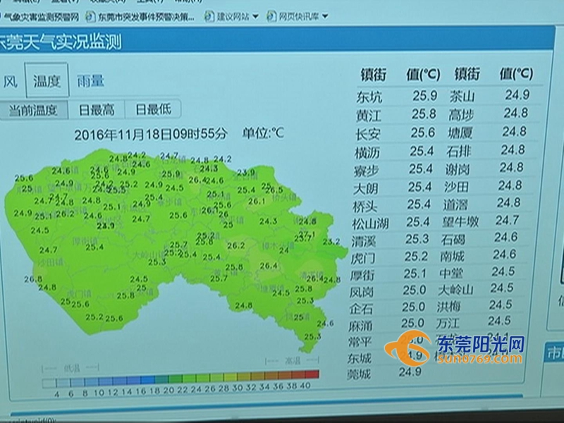 東莞最新氣象預報，解讀氣象變化及其影響的一種觀點分析