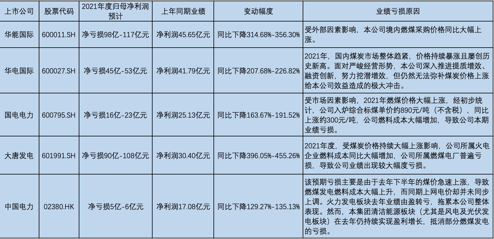 上市電力公司,上市電力公司，電力行業(yè)的佼佼者