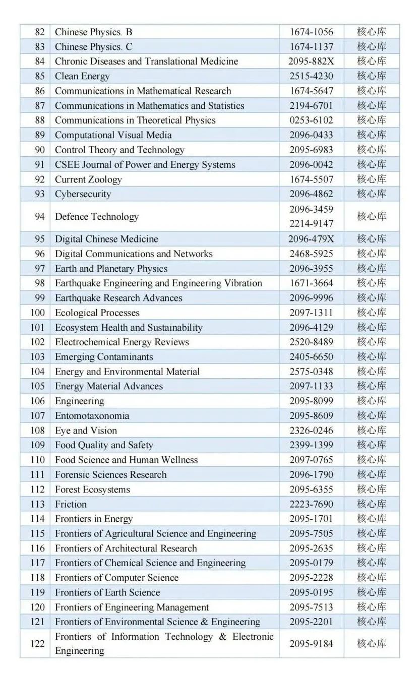 最新CSCD資訊,最新CSCD資訊，探討其影響與意義
