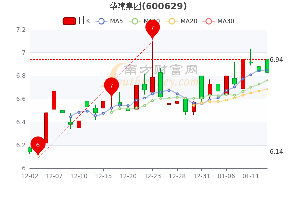 華健集團(tuán)股票，投資新寵還是潛力股？探討其投資價(jià)值和前景。