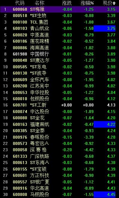 小巷特色小店探秘，揭秘買股票的最低門檻！