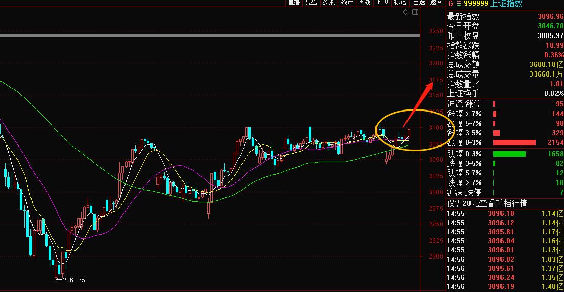 最近大盤行情走勢圖深度解析，背景、事件與影響全解析