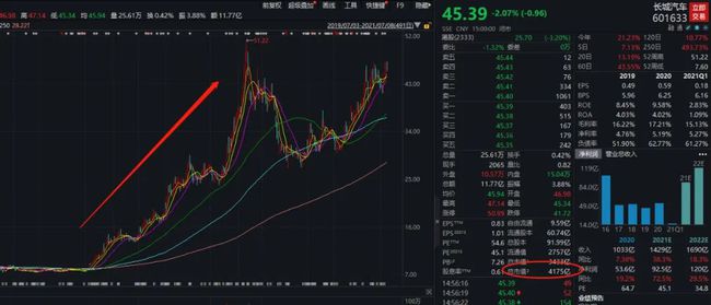 股票溢價(jià)率的深度解析，奇妙旅程揭秘其含義與影響