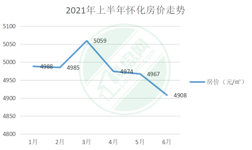 懷化最新房價信息揭秘，夢想與現(xiàn)實交融之地