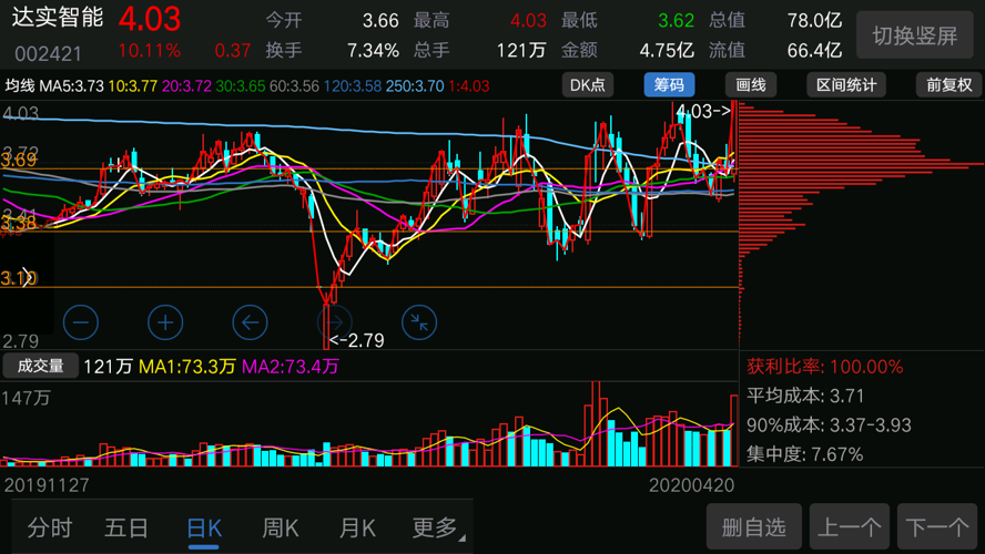 達實智能股票最新分析,達實智能股票最新分析，小巷深處的隱藏寶藏