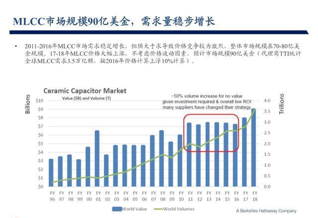 小紅書分享MLCC價格最新動態(tài)，你掌握最新消息了嗎？