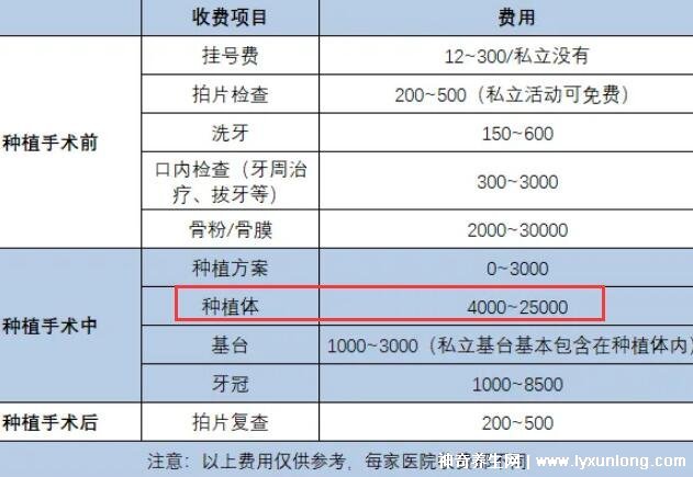 種植牙之旅，2022價(jià)格表揭秘，重塑自信微笑的新起點(diǎn)