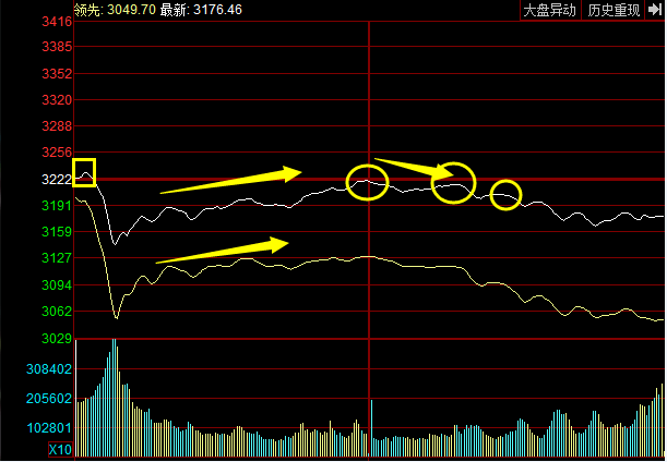 股市早晨交響曲，開盤股票的博弈與機遇