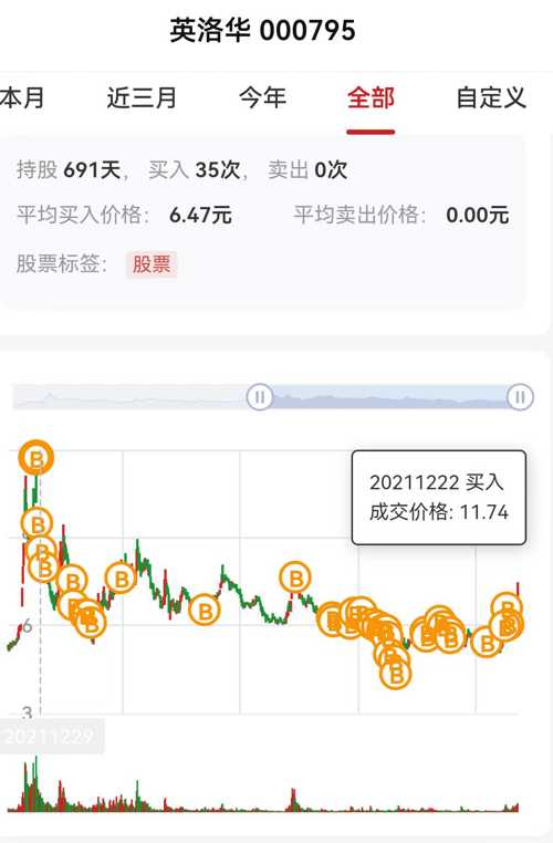 英洛華股票最新動態(tài)，學(xué)習(xí)變化，啟程自信與成就感的投資之旅