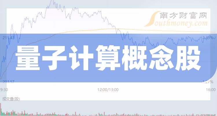 量子上市,量子上市，量子般的奇妙緣分