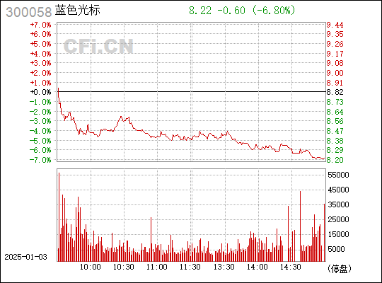 300058藍(lán)色光標(biāo)股票,探索藍(lán)色光標(biāo)股票，背景、重要事件與地位