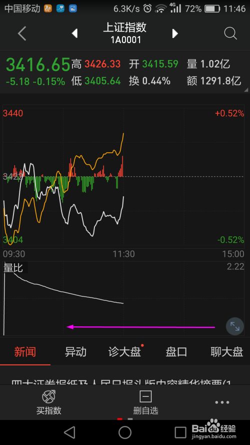 股票五日線深度解讀，揭示其含義與運用策略