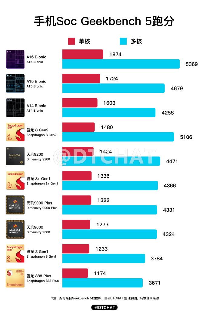最新手機芯片性能榜單詳解與指南，挑選最佳手機芯片，輕松掌握性能之巔