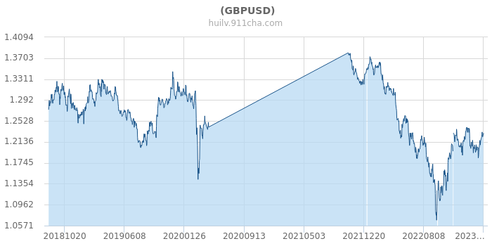 全面解析與洞察，最新美元匯率動態(tài)及市場洞察