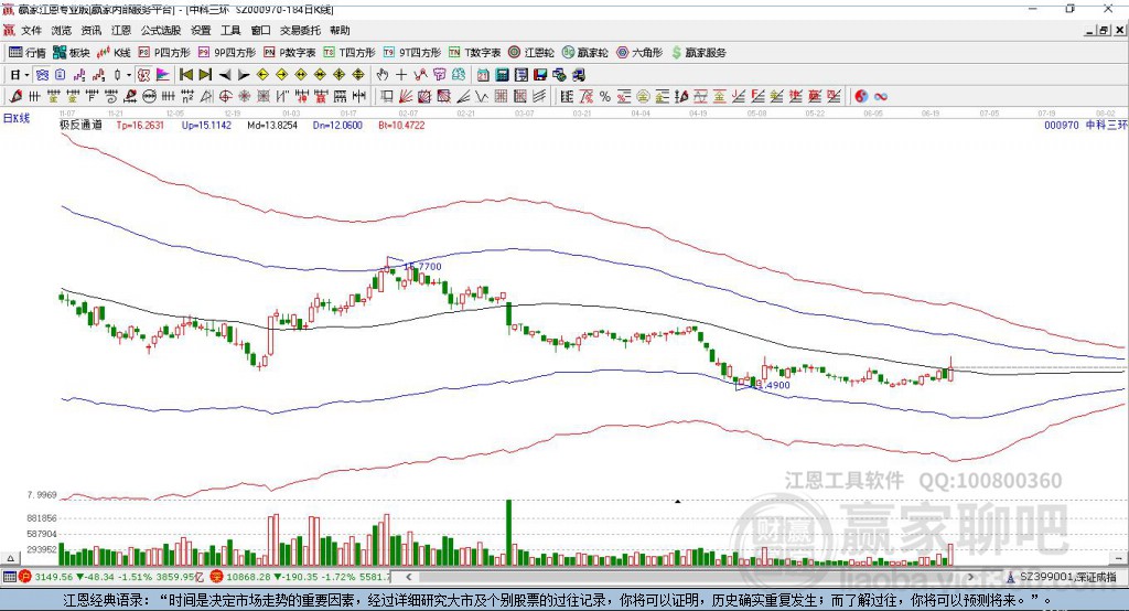 股票中科三環(huán)，奇妙旅程的股市之旅
