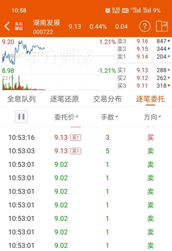 湖南發(fā)展股票行情深度解析與觀點(diǎn)闡述