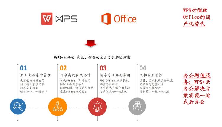 ??解鎖新認(rèn)知，全面解析上市年費(fèi)，洞悉金融世界之門(mén)！