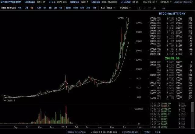 比特幣交易今日價(jià)格，市場(chǎng)洞察與深度分析報(bào)告