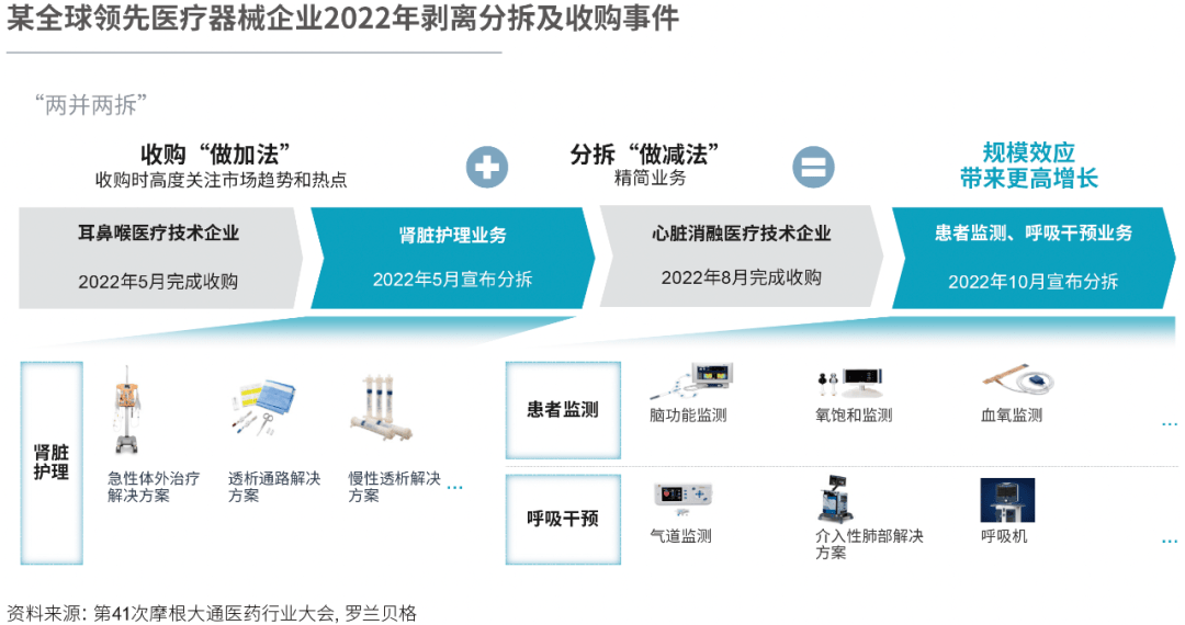 醫(yī)藥分離進(jìn)展資訊全新解讀，改革動(dòng)向與未來(lái)展望
