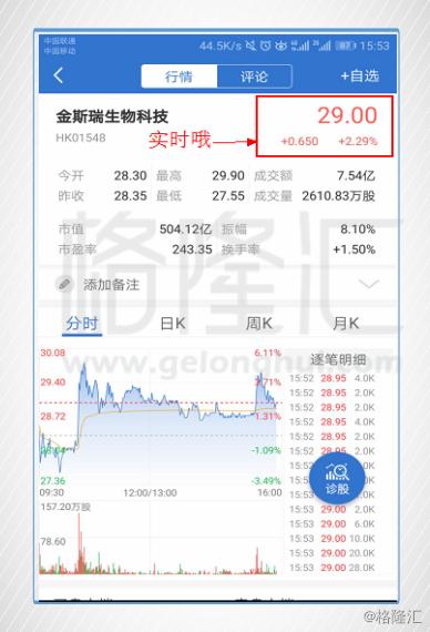 掌握科技領(lǐng)航，盡在00745港股實(shí)時(shí)行情APP