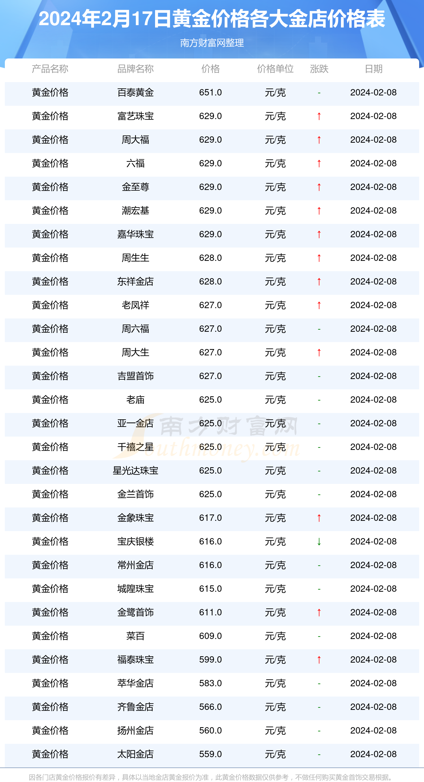 寶慶銀樓今日黃金價(jià)格，一場與金子的邂逅，引發(fā)旅行沖動！