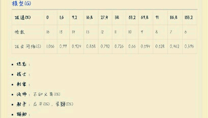 最新閾值表揭秘，小巷美食寶藏的獨(dú)特風(fēng)味