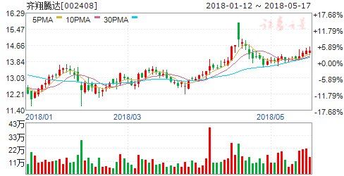 齊翔騰達(dá)股票深度解析，探究投資價值的潛力與前景