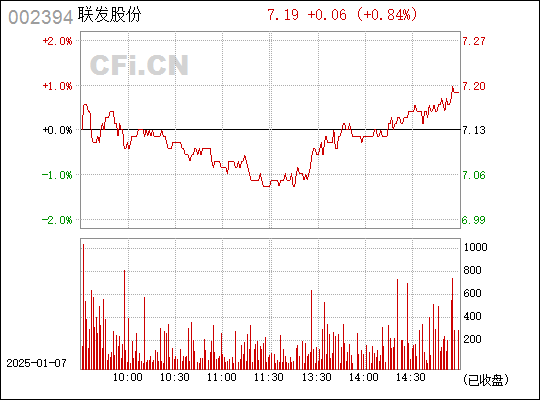聯(lián)發(fā)股票,聯(lián)發(fā)股票，回顧與探析
