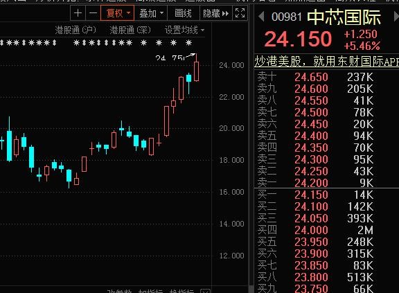 半導(dǎo)體行業(yè)股票有哪些,半導(dǎo)體行業(yè)股票有哪些，一篇詳細(xì)步驟指南