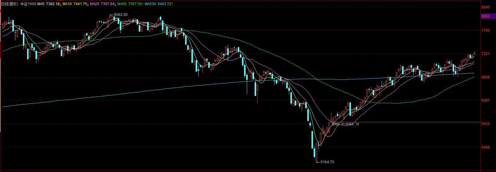 期權(quán)行情接口，金融科技里程碑與實(shí)時(shí)交易革命的新篇章