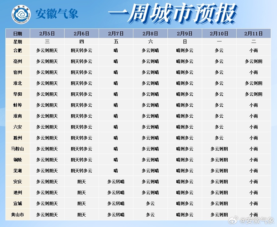 安徽實時天氣，氣象盡在掌握，一手掌握最新動態(tài)