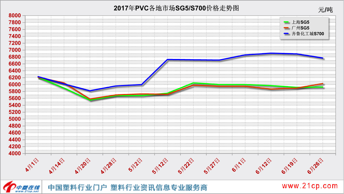 揭秘PVC價格走勢圖，洞悉行業(yè)風云，預測未來趨勢的必備指南??