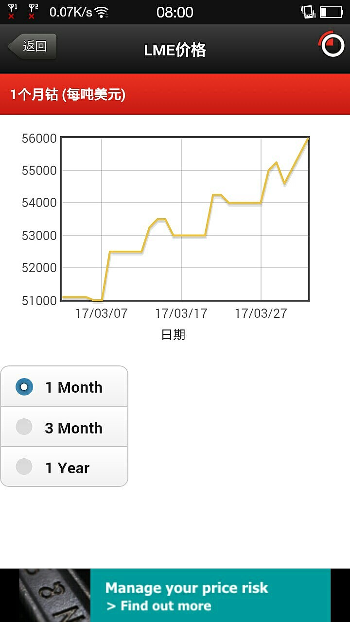 LME鈷實(shí)時(shí)行情深度解析，市場(chǎng)走勢(shì)一覽無(wú)余